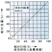 电子式电动单座、套筒调节阀 流程图2