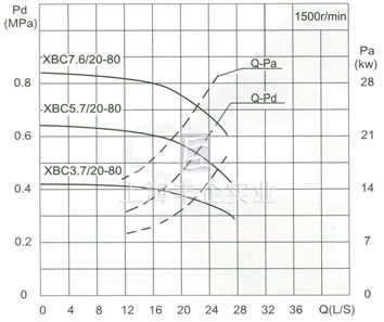 流量Capacity：20L/S 压力Pressure：0.37-1.09MPa