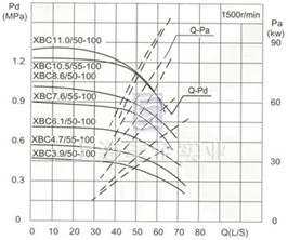 流量Capacity：50/55L/S 压力Pressure：0.39-1.05MPa