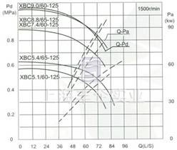 流量Capacity：60/65L/S 压力Pressure：0.51-0.88MPa