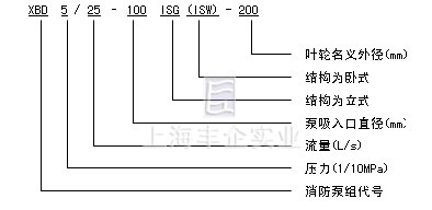 XBD-ISW卧式消防泵型号意义