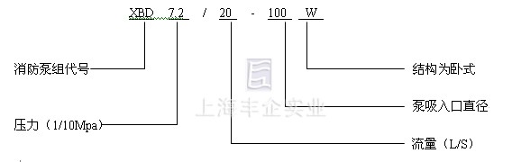 XBD-W卧式消防泵型号意义