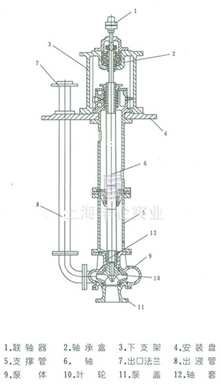 FY型液下泵 结构图