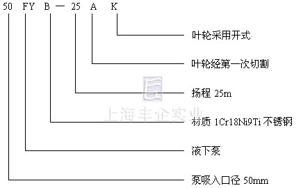 FY型液下泵 型号意义