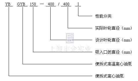 YB、GYB离心油泵 型号说明