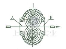 KCB、2CY齿轮油泵 工作原理