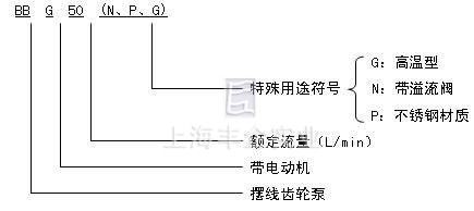 BBG摆线齿轮泵 型号意义