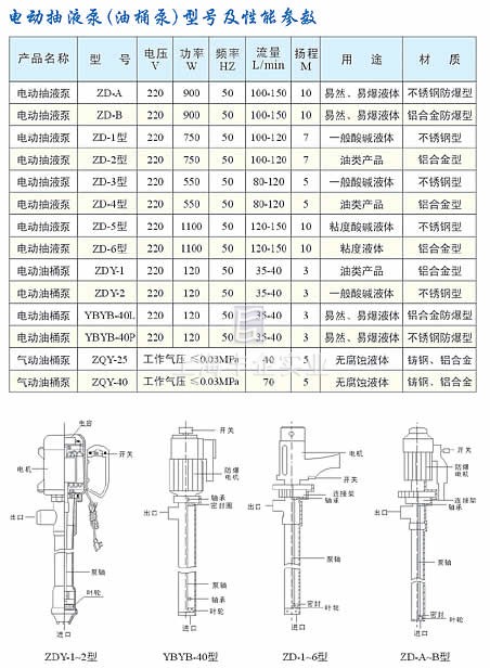 油桶泵（抽液泵）参数表