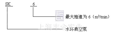 SK真空泵 型号意义