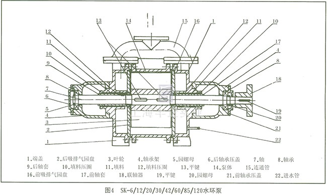 SK真空泵 结构图3