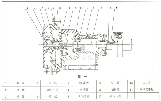 SZB型水环悬臂式真空泵 结构图