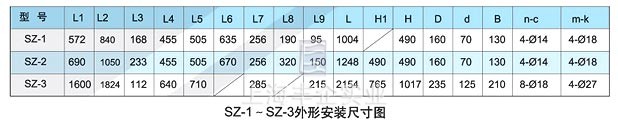 SZ系列水环式真空泵 外形尺寸图表