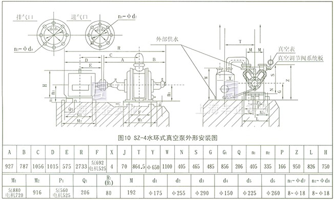 SZ系列水环式真空泵 结构图5