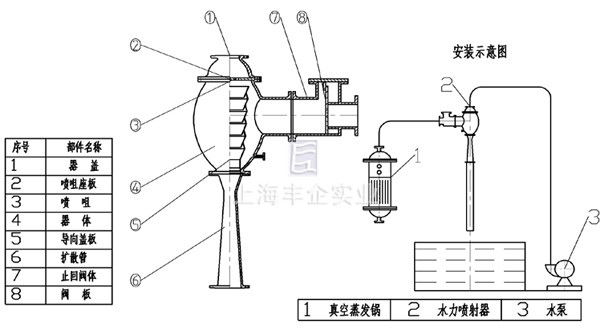 W水冲泵 安装示意图