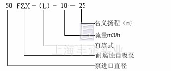 FZX(L)型防腐衬氟自吸泵 型号意义