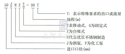 JMZ自吸酒泵、FMZ自吸化工泵 型号说明1