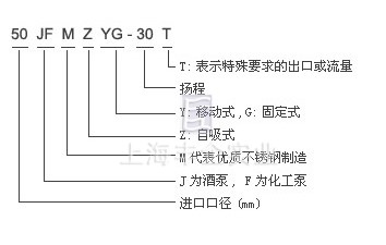 JMZ自吸酒泵、FMZ自吸化工泵 型号说明2