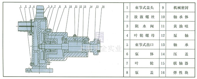 JMZ自吸酒泵、FMZ自吸化工泵 结构示意图