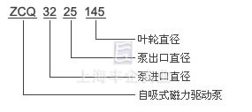 ZCQ自吸磁力泵型号意义