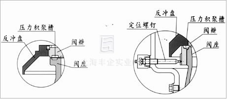 风机安全阀比较图2