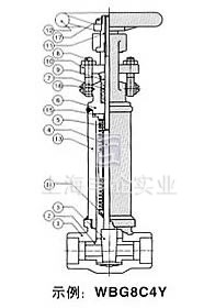 WJ/Z41H/Y锻钢波纹管阀门 结构图