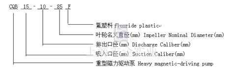 CQB-F氟塑料磁力泵 型号意义