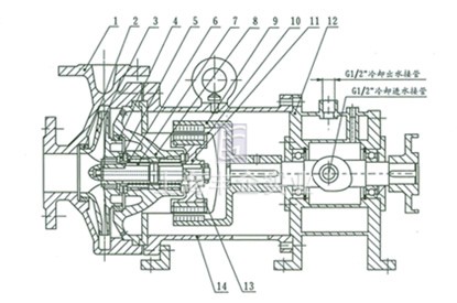 CQB-G高温磁力泵 结构说明