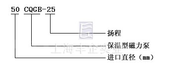 CQGB型保温磁力泵 型号意义