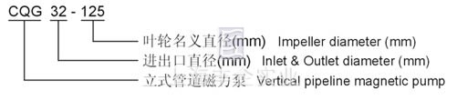 CQG型立式磁力泵 型号意义