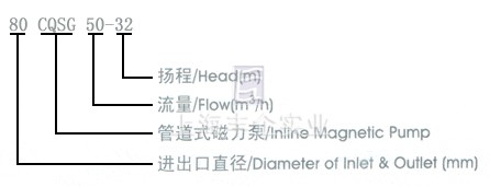 CQSG型管道磁力泵 型号意义