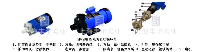 MP/MPH型磁力驱动循环泵
1、固定螺丝及垫圈：不锈钢  2、泵壳：增强聚丙烯   3、泵轴：氧化铝陶瓷   4、叶轮：增强聚丙烯
5、被动磁铁：锶铁氧体      6、密封圈：氟橡胶     7、隔离套：增强聚丙烯 8、主动磁铁：锶铁氧体    9、电机
