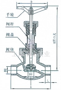 J61常温截止阀结构图