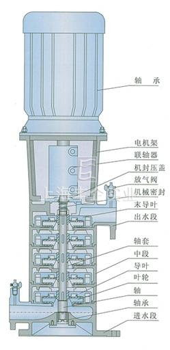 LG-B多级泵 结构图