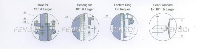 Structure of Cast Steel Gate Valve Series  