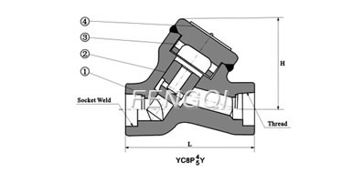 Materials of Forged Steel Piston Check Valves