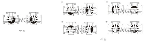 Three Way Titanium Ball Valves pic1