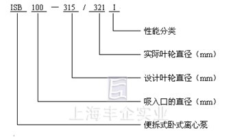 ISB管道泵 型号说明