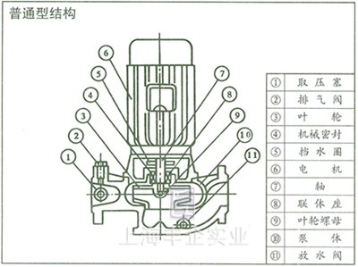 CQB-F氟塑料磁力泵 结构说明