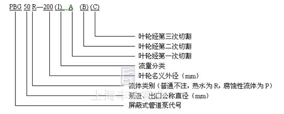 PBG屏蔽泵型号意义