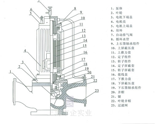 PBG屏蔽泵 结构说明