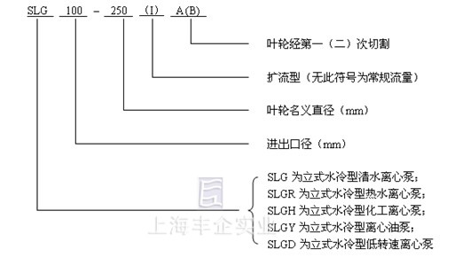 型号意义