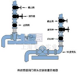 JLH41H/Y传统管路阀门管头 安装数量示意图