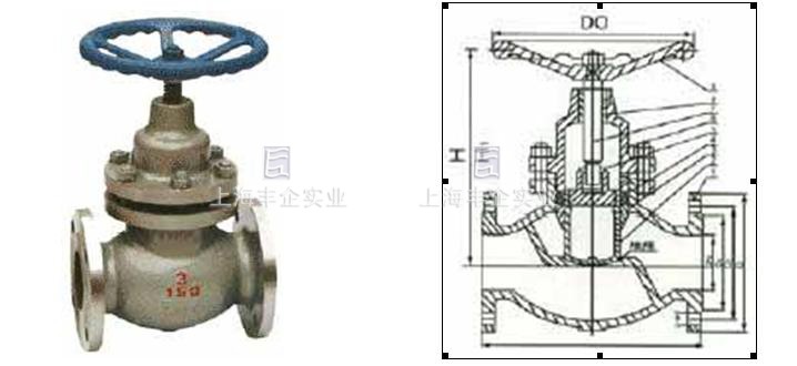 UJ41SM/H-150Lb-800Lb  API美标柱塞阀