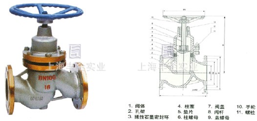 UJ41W/H-16/25/40/64C/P 柱塞截止阀