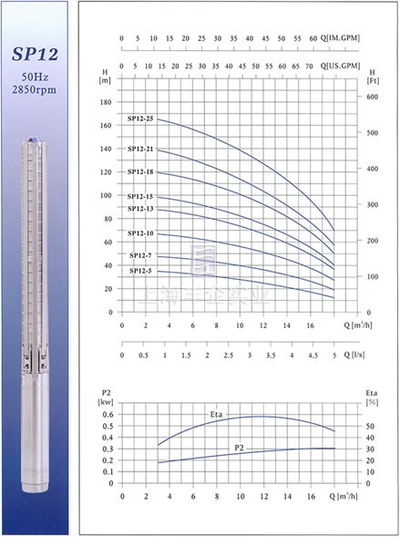 SP12不锈钢多级深井潜水电泵性能曲线图