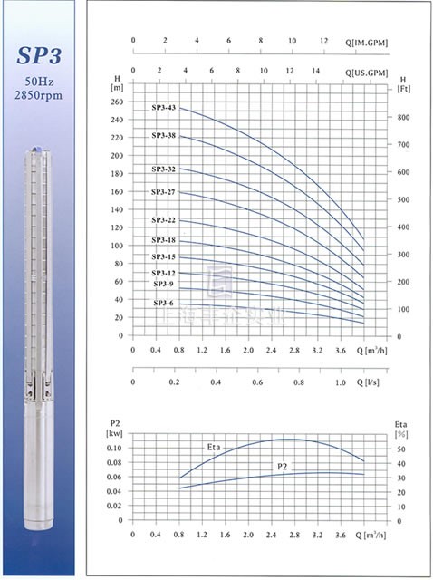 SP3不锈钢多级深井潜水电泵性能曲线图