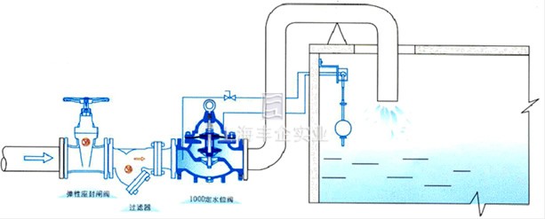 100D 定水位阀典型安装示意图