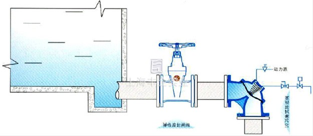 100S 角式排泥阀 典型安装示意图