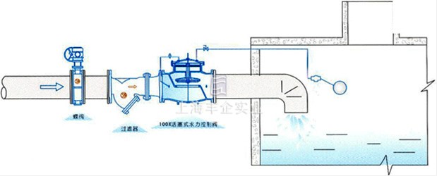 100X活塞式遥控浮球阀 典型安装示意图