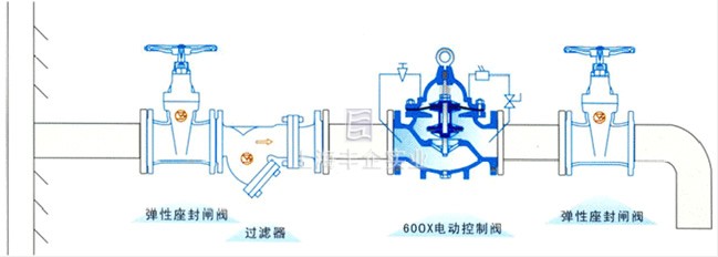 600X电动控制阀 典型安装示意图